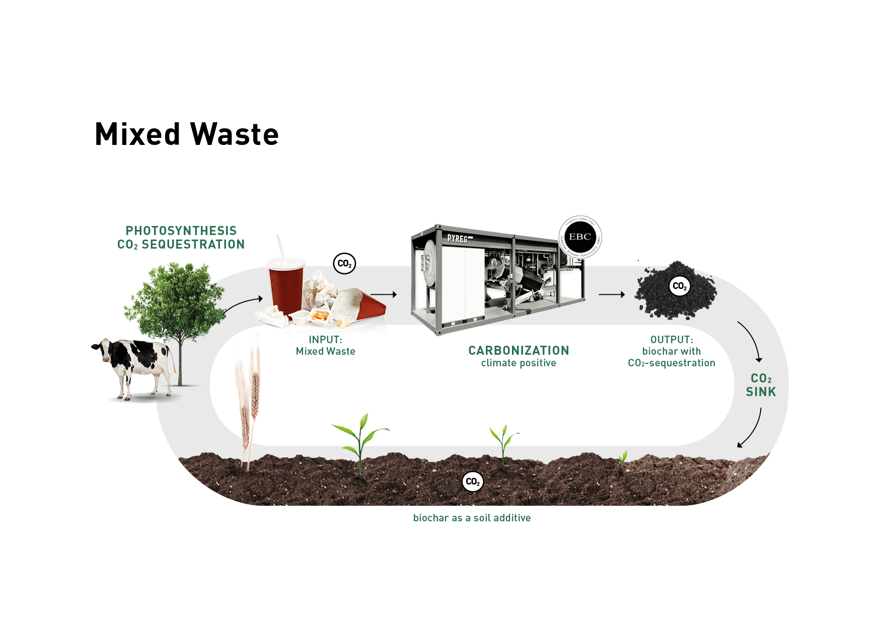 Kreislaufwirtschaft circular economy mixed waste klein